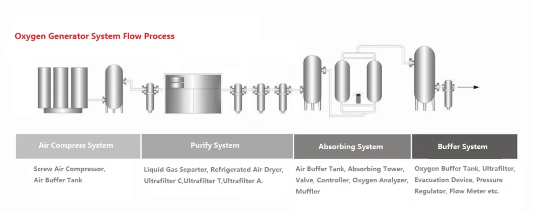 Oxygen Refueling Equipment